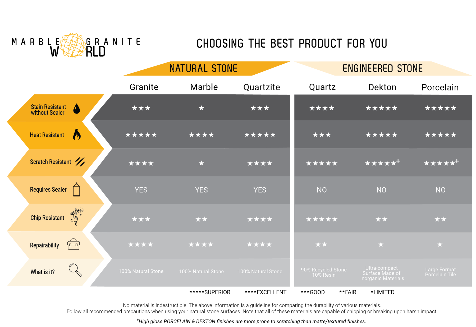 Choosing the Perfect Countertops